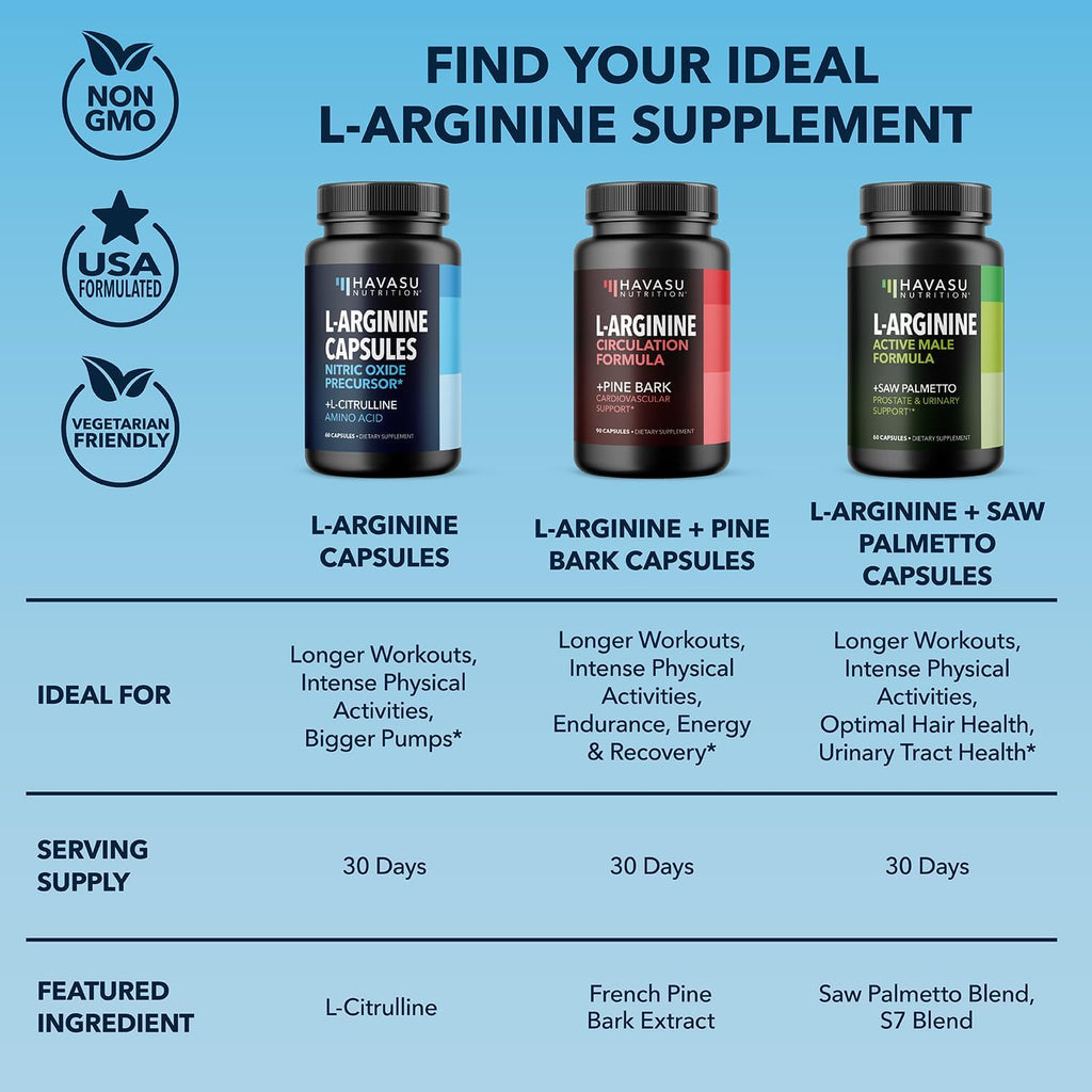 L-Arginine Capsules with L-Citrulline - Nitric Oxide Supplement - L Arginine and L Citrulline Blend - 60 Count - Vegan, Non-Gmo Capsules for Performance, Endurance and Muscle Support - 1 Month Supply