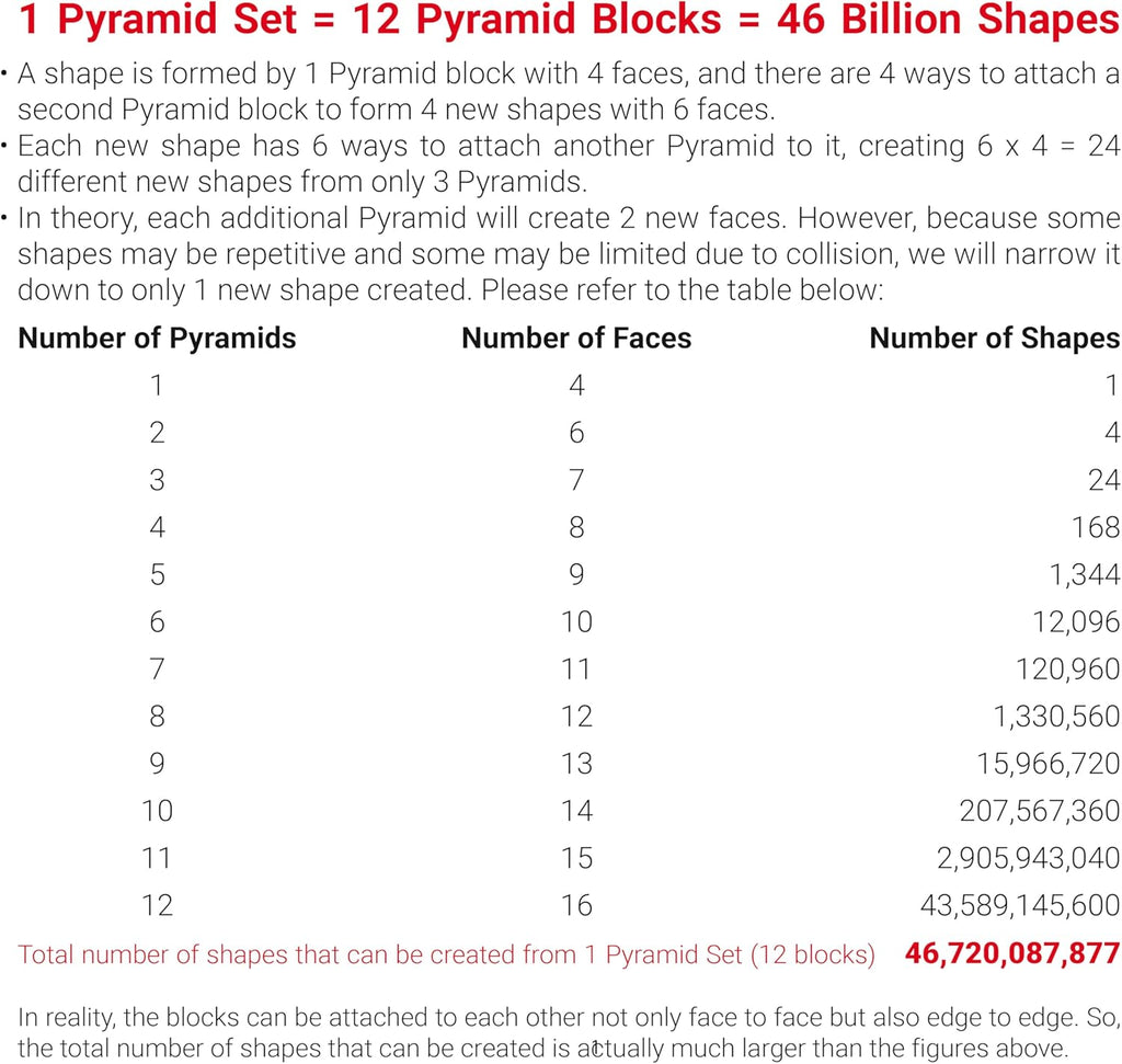 Magnet Pyramid Stone - 1 Cube Transforms into 1 Billion Shapes, 14 Pcs (12 Puzzle Pcs and 2 Spinners), 243 Rare Earth Magnets, Christmas Stocking Stuffers Gift for Kids, Creative Puzzle STEM Toy