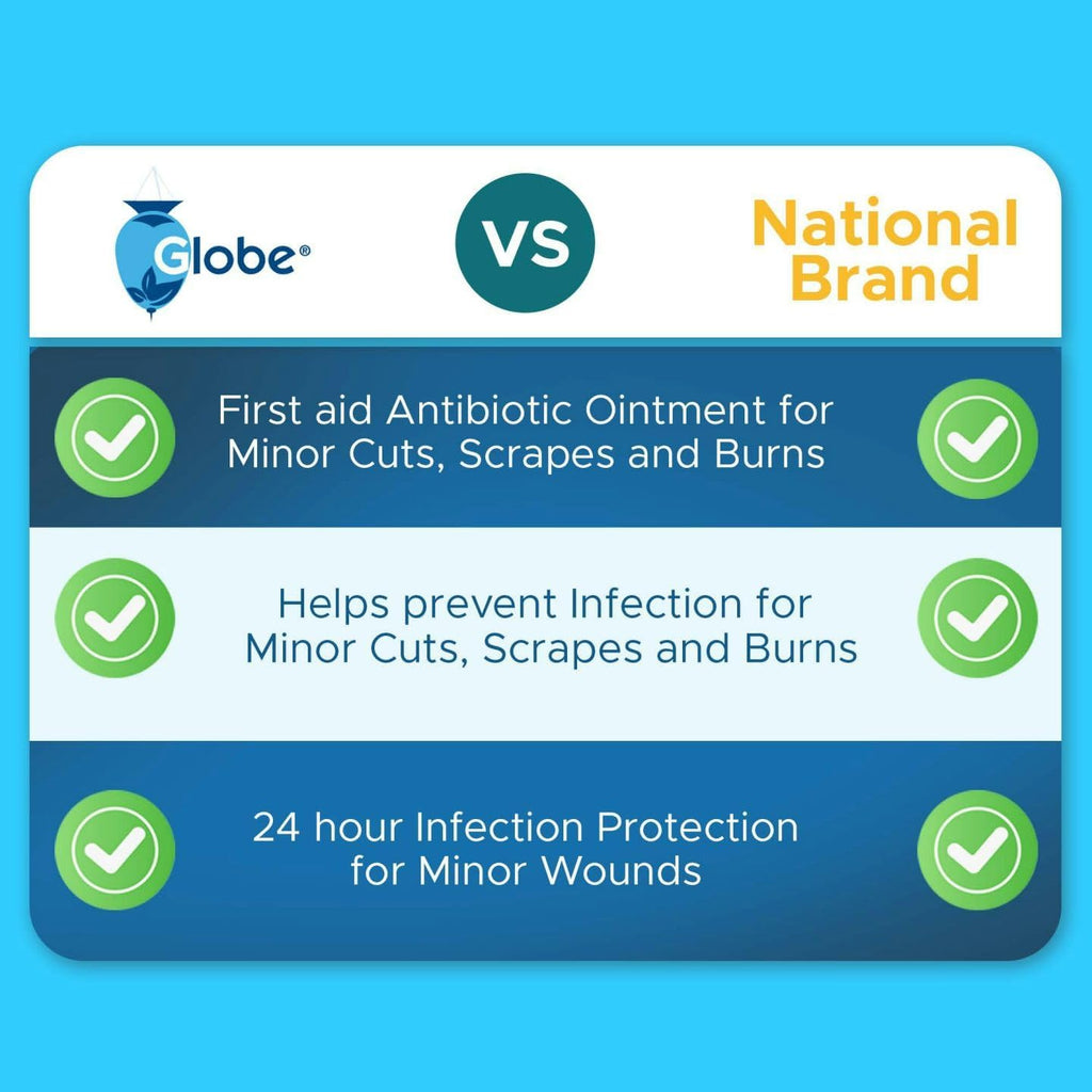 (144 Pack) Triple Antibiotic Ointment 0.9G Single Packet, First Aid Kit for Minor Scratches, Wounds, Cuts and Burns, Prevents Infection Active Ingredients Compare to Leading Brand, Travel Size