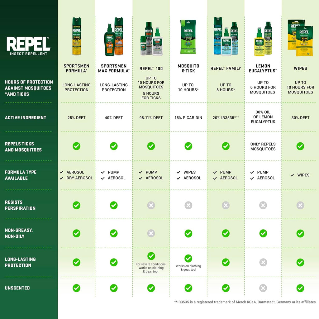100 Insect lent, Pump Spray, 4-Fluid Ounces, 10-Hour Protection